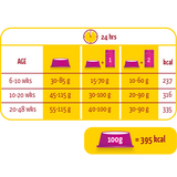 Versele-Laga Lara Junior Dry Food