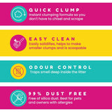 Petcrux Eco Clump Flavoured Clumping Cat Litter – Lavender & Lemon