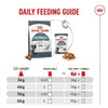 Royal Canin Feline Hairball Care Adult Cat Dry Food