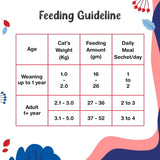 Drools : Creamy Cat Treats – Salmon & Skipjack